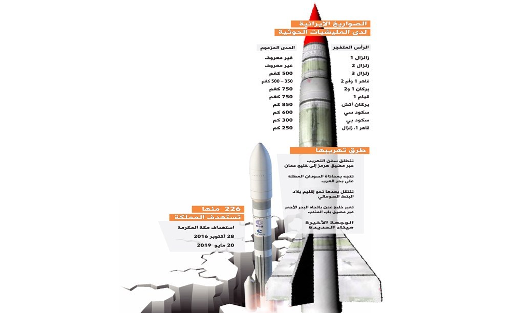 مقدساتنا خط أحمر .. وسماء المملكة آمنة بقواتها المسلحة
