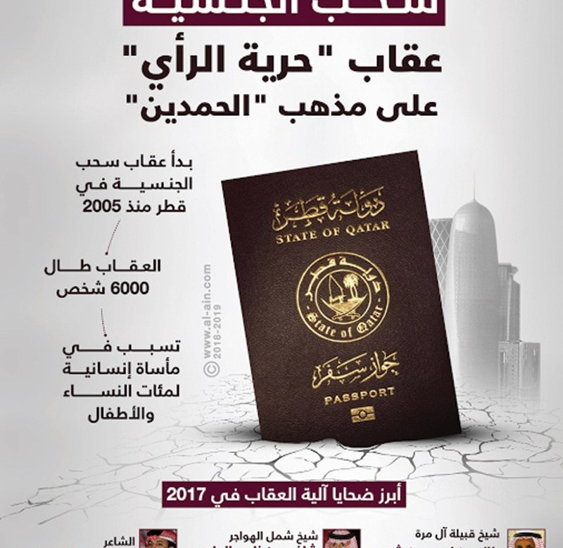 هيومن رايتس ووتش تدين التعسف القطري تجاه قبيلة الغفران